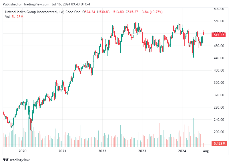 TradingView chart TradingView chart