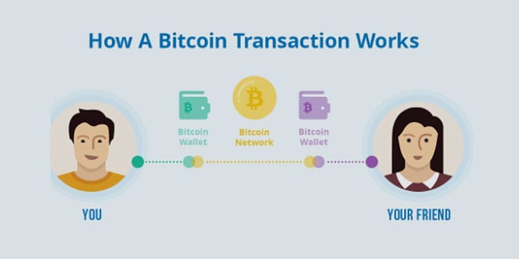 How Bitcoin Transactions Work How Bitcoin Transactions Work