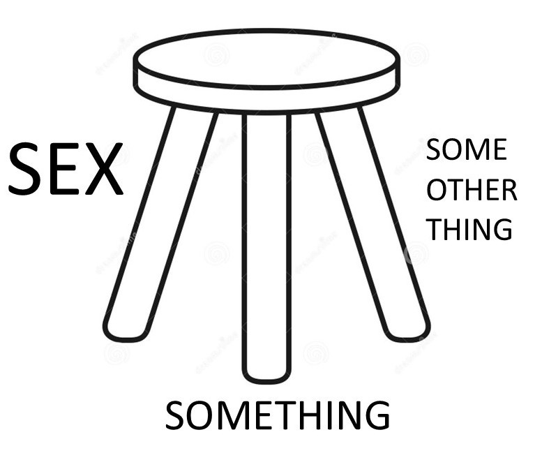 Line drawing of a three-legged stool; one leg is labeled "sex"; the second leg is labeled "something" and the third leg is labeled "something else"