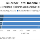 Bluerock Total Income Plus -> Bluerock Private Real Estate Fund (NYSE: BPRE)