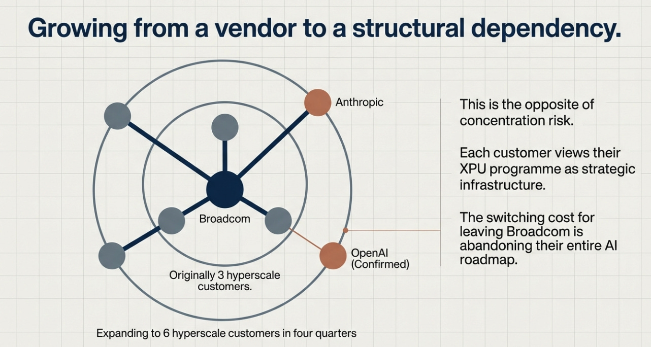 A diagram of a vendor

AI-generated content may be incorrect.