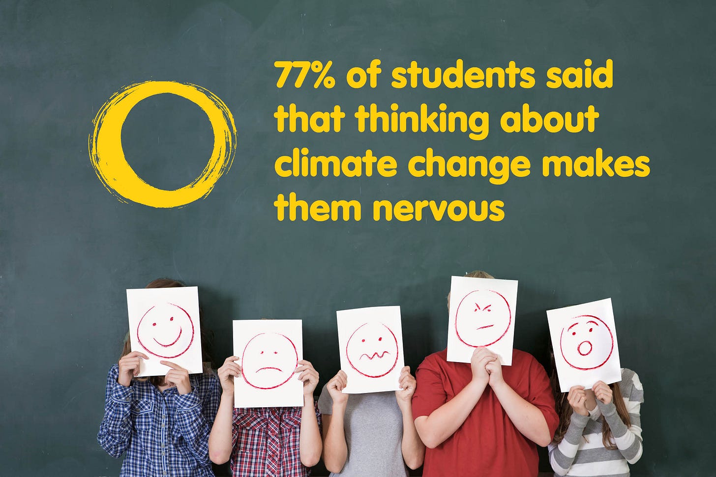 77% of students said that thinking about climate change made them nervous 77% of students said that thinking about climate change made them nervous