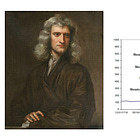 The seven sins of the stock market
