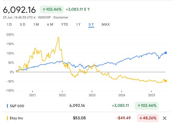 A graph of a stock market

AI-generated content may be incorrect.