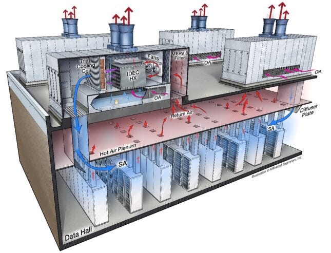 Using fluid technology to address cooling limitations in data centers -  Consulting - Specifying Engineer
