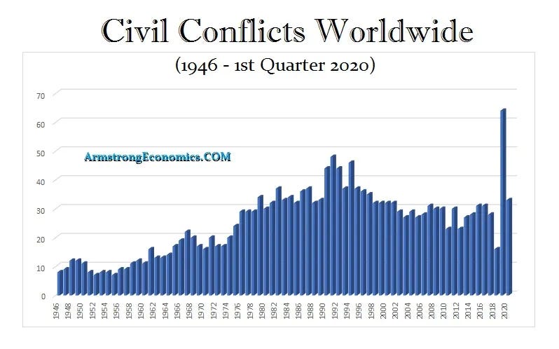 2020 1stQ Civil Unrest