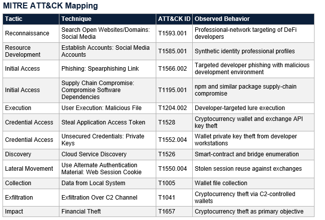 VECTR-CAST 14-Day Cyber Threat Forecast for U.S. Organizations