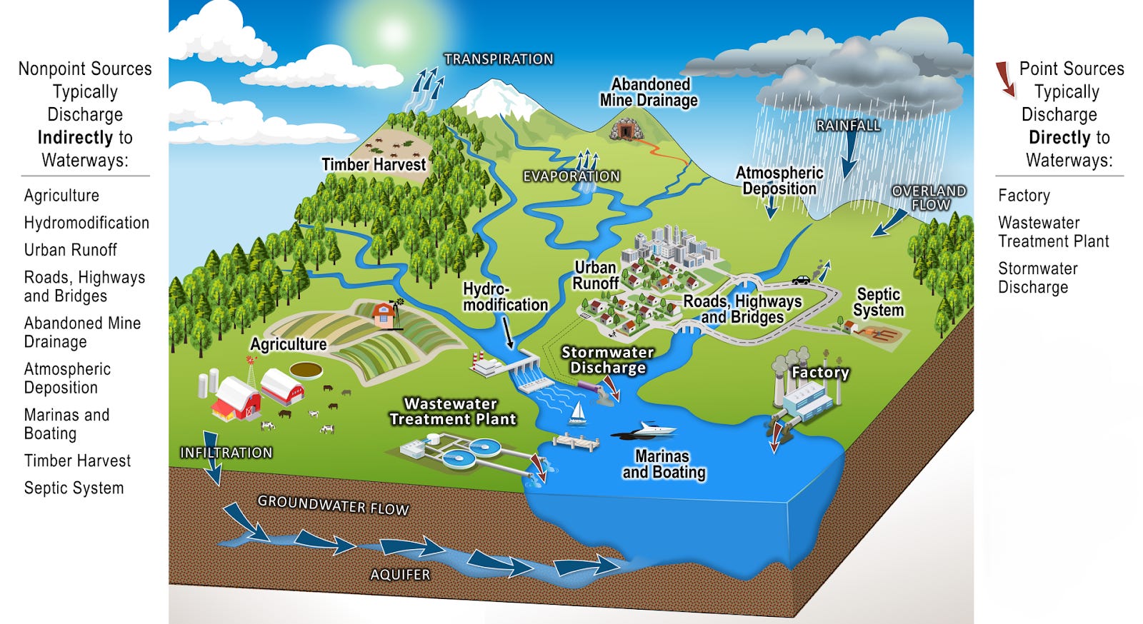 The AGS Globe: How Urban Landscapes Shape Runoff and Water Pollution