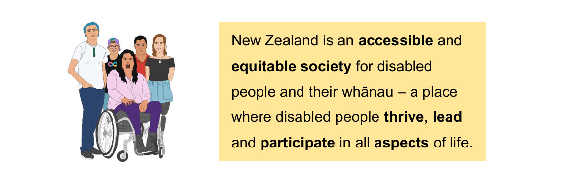 vision is: New Zealand is an accessible and  equitable society for disabled  people and their whānau – a place  where disabled people thrive, lead  and participate in all aspects of life. 