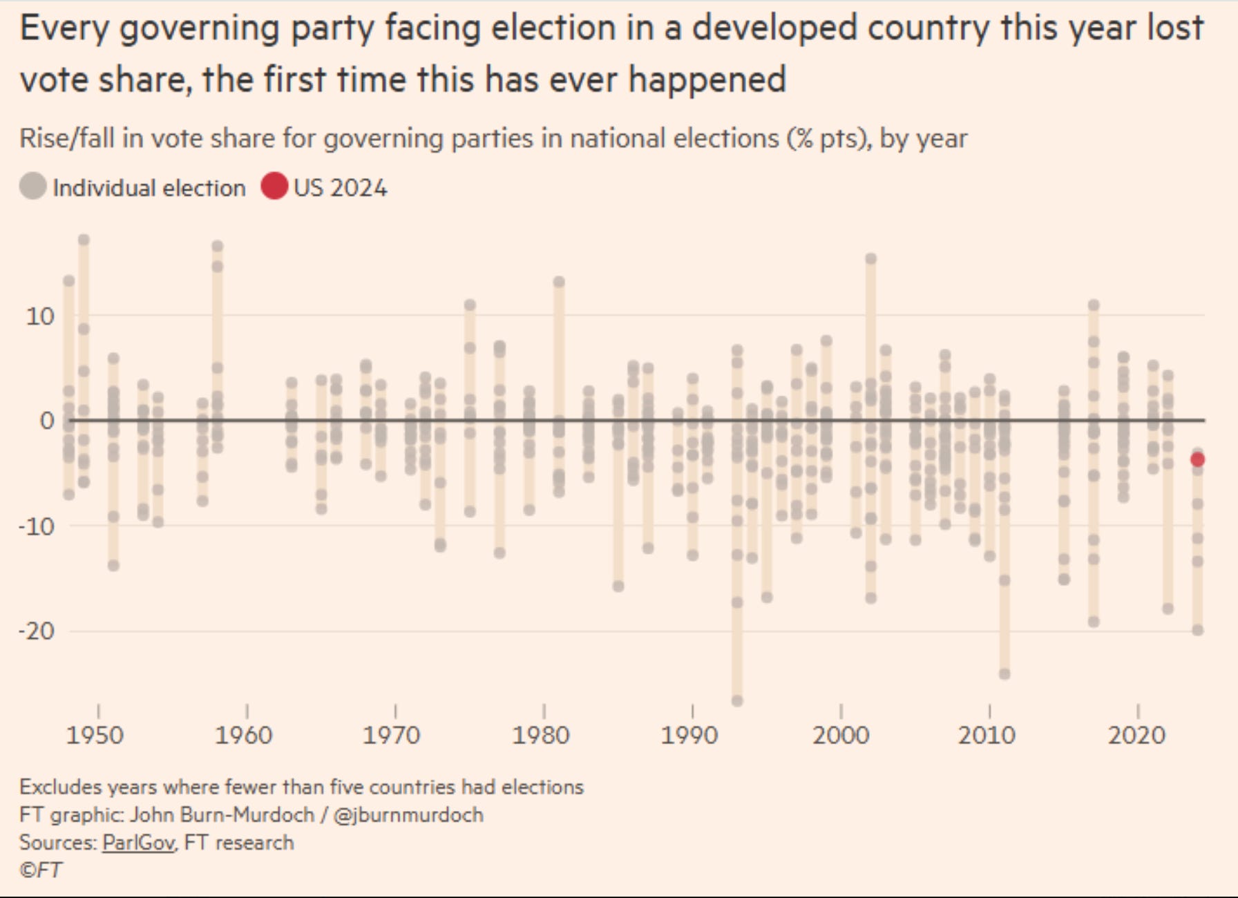 Chartbook 336 Trump's victory in 2024: consolidating the anti-PMC