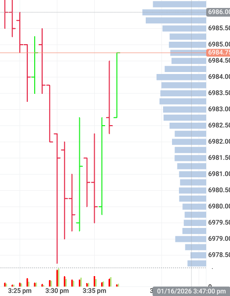 Ask you technician to explain this ... 318/350