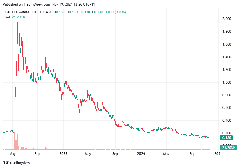 TradingView chart TradingView chart