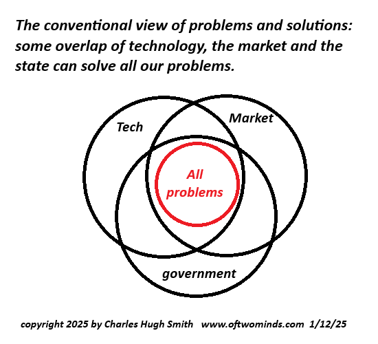 Is This the Last Bubble? - Charles Hugh Smith's Substack