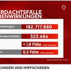 Covid in Austria: Public Health Officials and Legacy Media Gaslighting about ‘Vaccine Injuries’ 