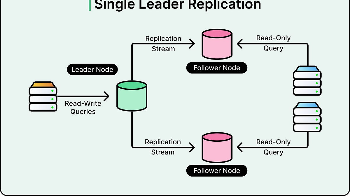 OpenAI如何通过Postgres支持8亿用户