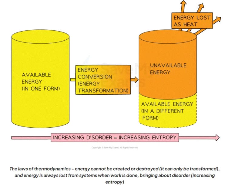 A diagram of energy consumption
AI-generated content may be incorrect. A diagram of energy consumption
AI-generated content may be incorrect.