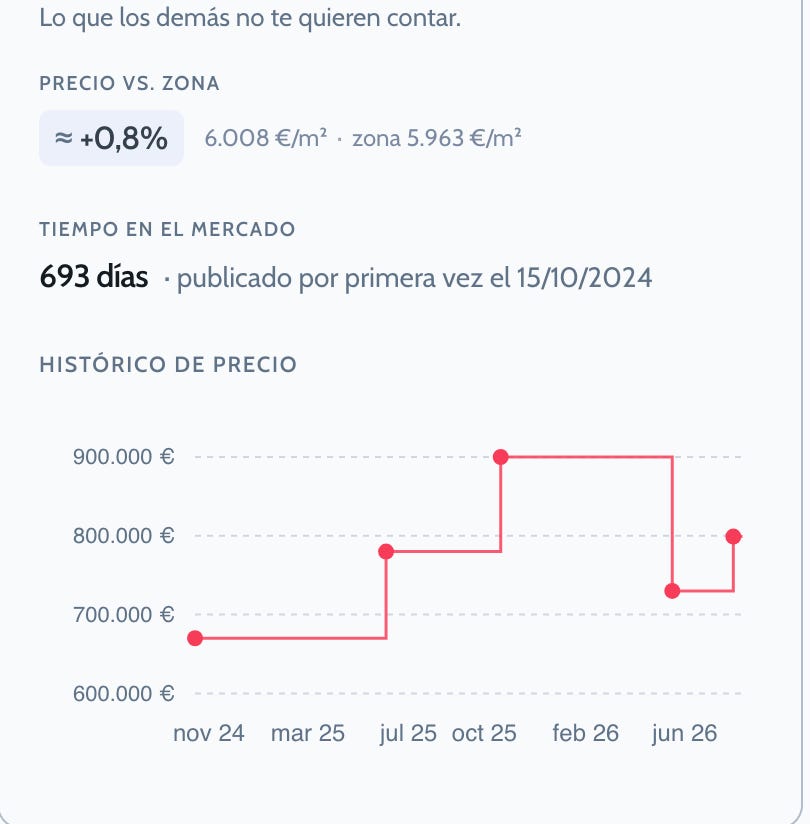 Anuncio de un piso en un portal inmobiliario con varias bajadas de precio sucesivas Anuncio de un piso en un portal inmobiliario con varias bajadas de precio sucesivas