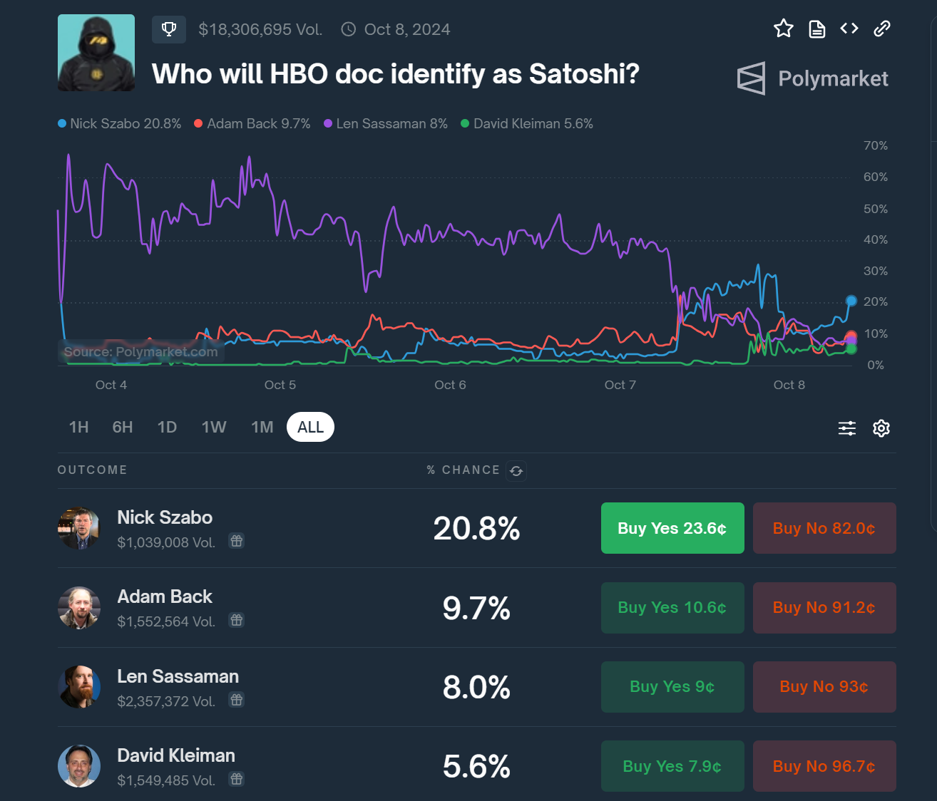 Os planos da B3 para beliscar uma fatia do maior mercado do mundo