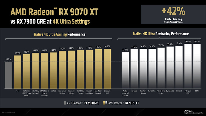 AMD Radeon RX 9700 XT graphics card