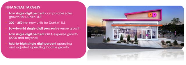 Source: 2019 Q3 Investor Presentation