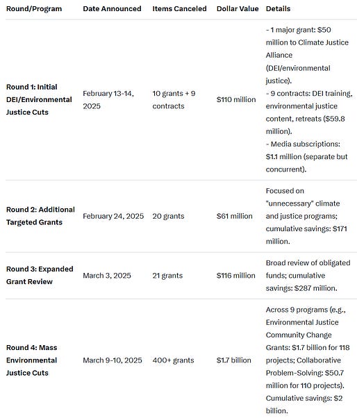 A screenshot of a white sheet AI-generated content may be incorrect.