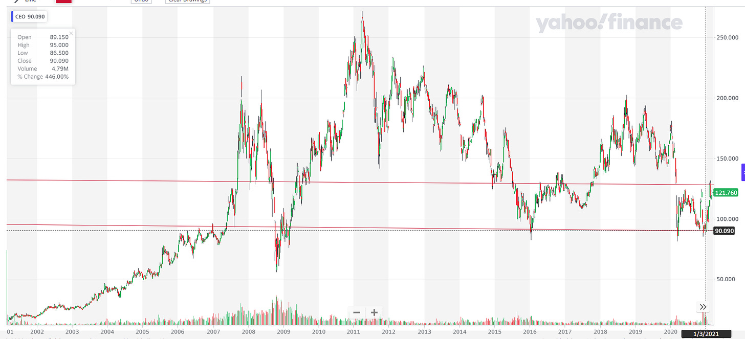 A twice out of favor opportunity A twice out of favor opportunity