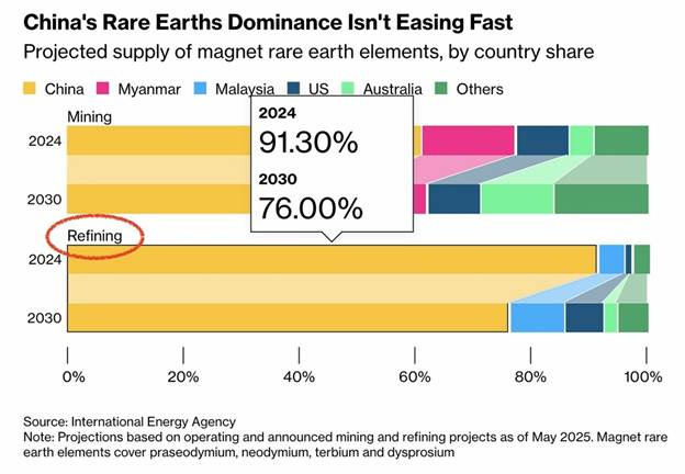 A graph showing the value of earth
AI-generated content may be incorrect.