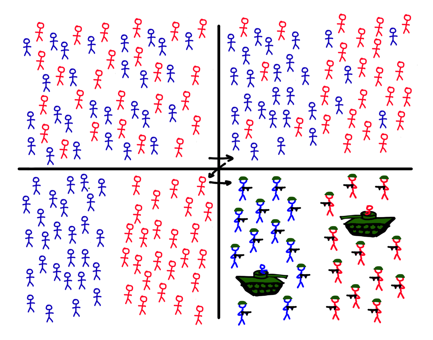 polarización social