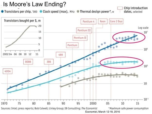 Quantum Computer Vs Normal Computer Speed Graph What is a Computer? - by Russ Fein - The Quantum Leap
