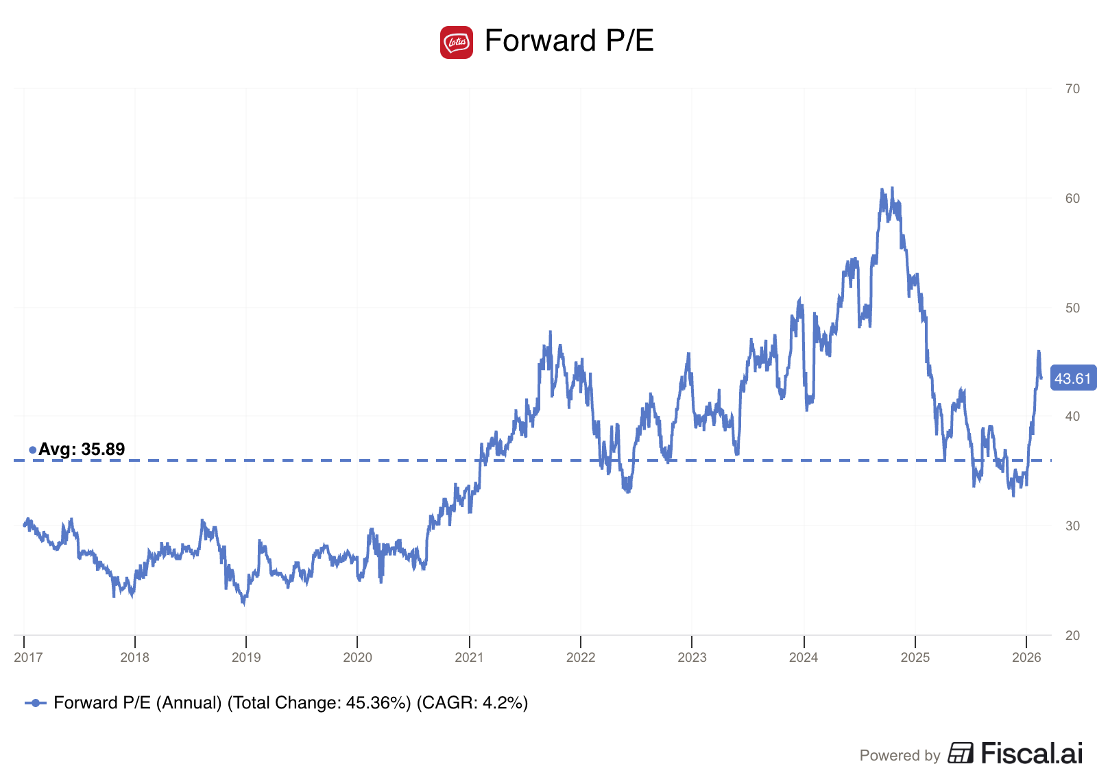 The Power Of Incentives - Compounding Quality