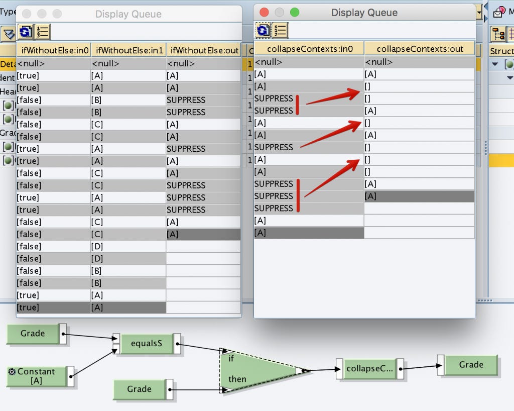 Collapse Context copy SUPPRESS values as null [] values to output.