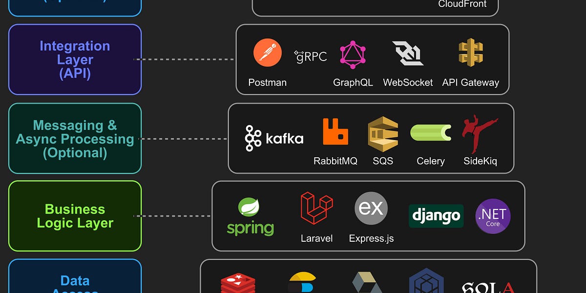 EP177：现代软件架构