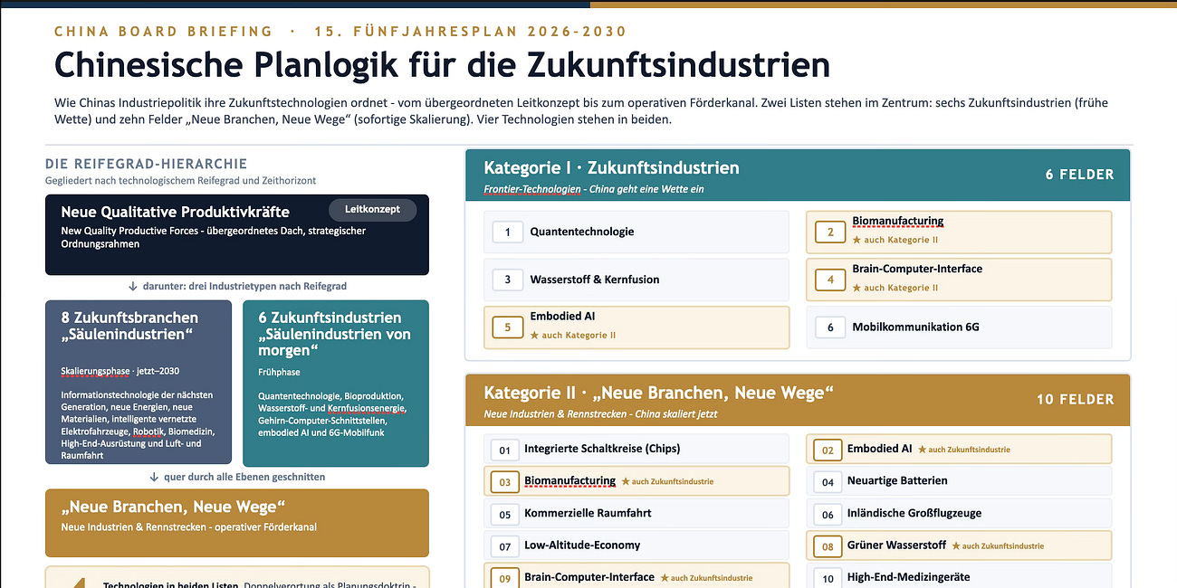 China Board Briefing: Chinas Zukunftsindustrien