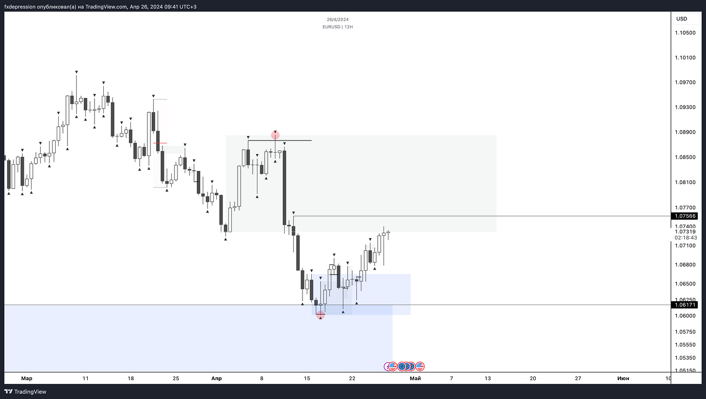 OANDA:EURUSD Chart Image by fxdepression