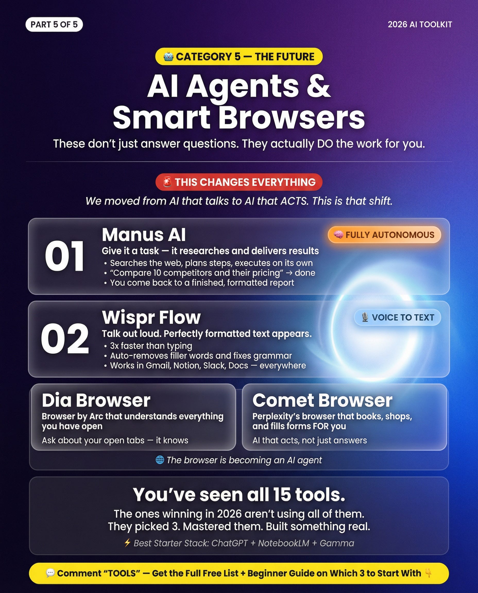 15 AI Tools Everyone Will Be Using in 2026
