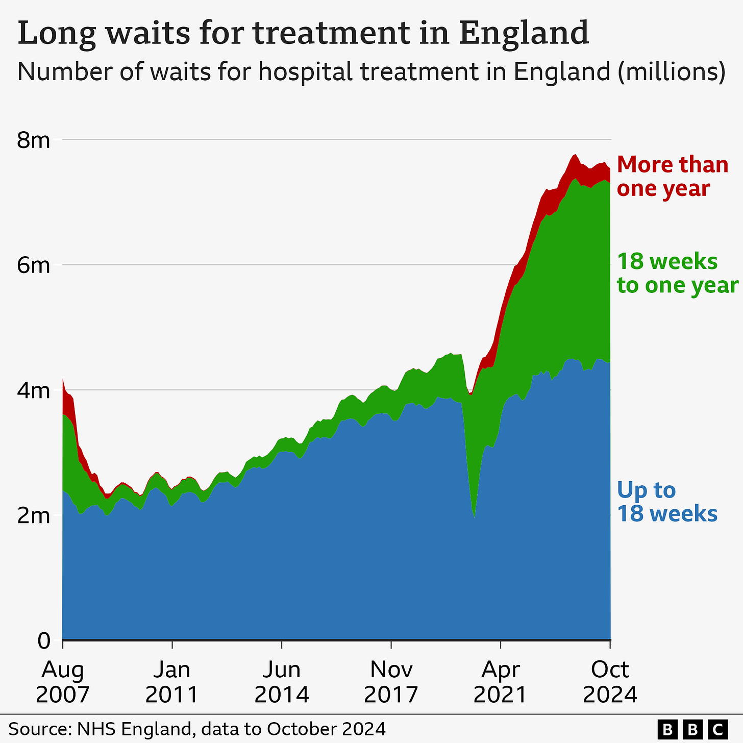 Government unveils plan to reduce NHS waiting-list backlog - BBC News