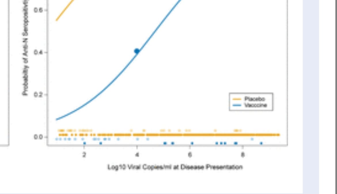 URGENT: The most powerful evidence yet that mRNA vaccines hurt long-term immunity to Covid after infection