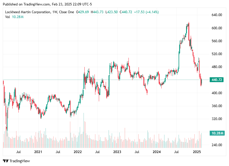 TradingView chart TradingView chart