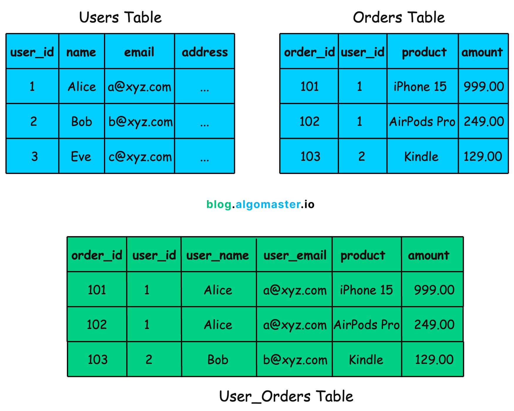System Design was HARD until I Learned these 30 Concepts