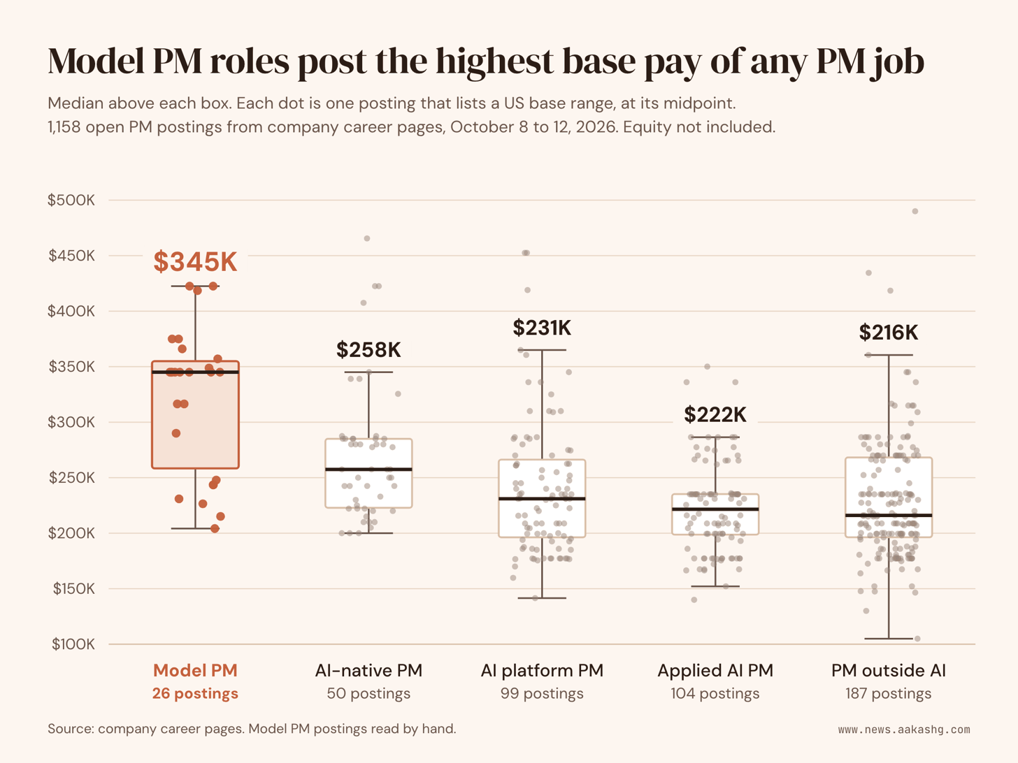 Posted base pay by PM type, October 2026 Posted base pay by PM type, October 2026