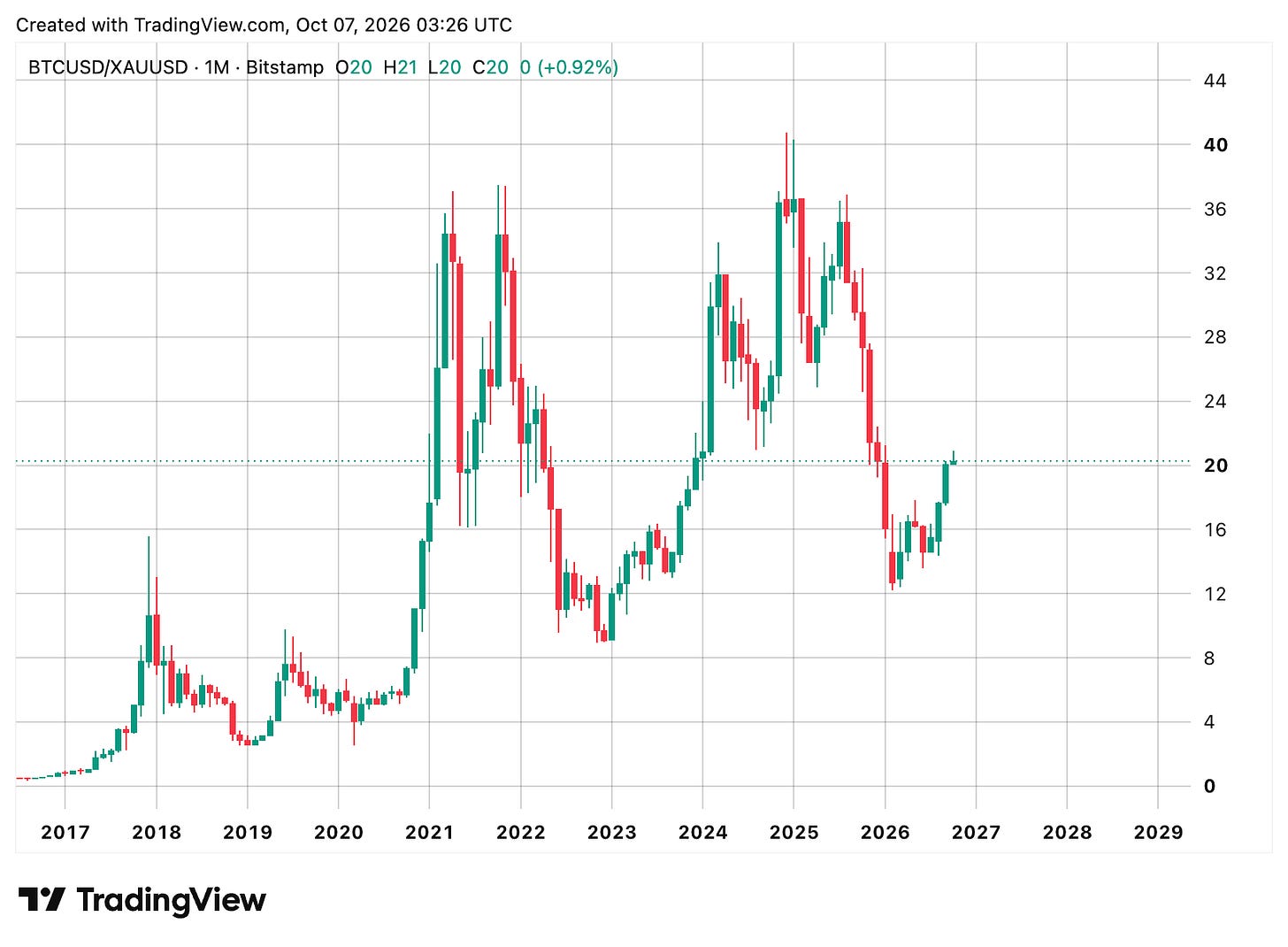 TradingView chart TradingView chart
