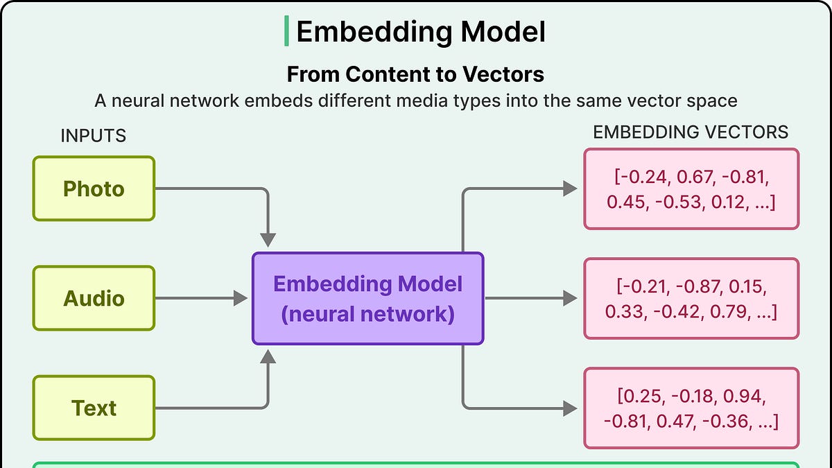 How CockroachDB Built Vector Indexing at Scale