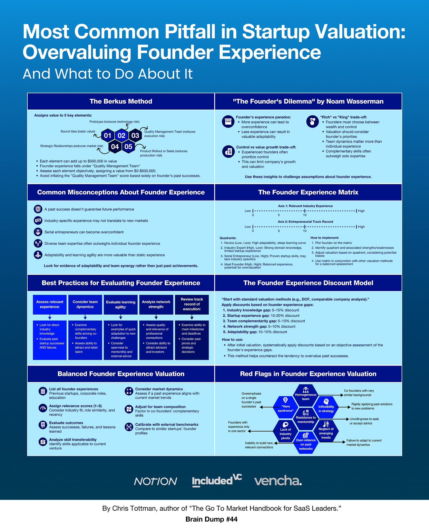 Most Common Pitfall in Startup Valuation: Overvaluing Founder Experience Most Common Pitfall in Startup Valuation: Overvaluing Founder Experience