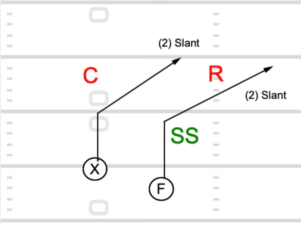 The Football Route Tree: Every Route Explained