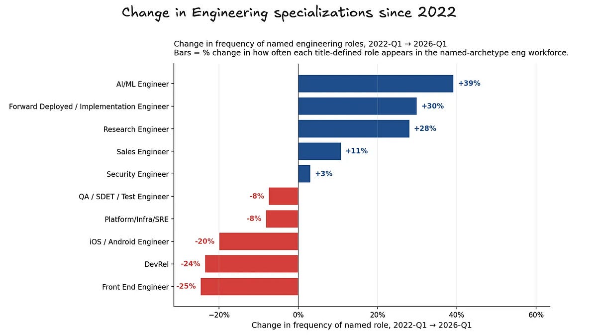 Headed for the Exit: the Great Engineering Leader Career Break