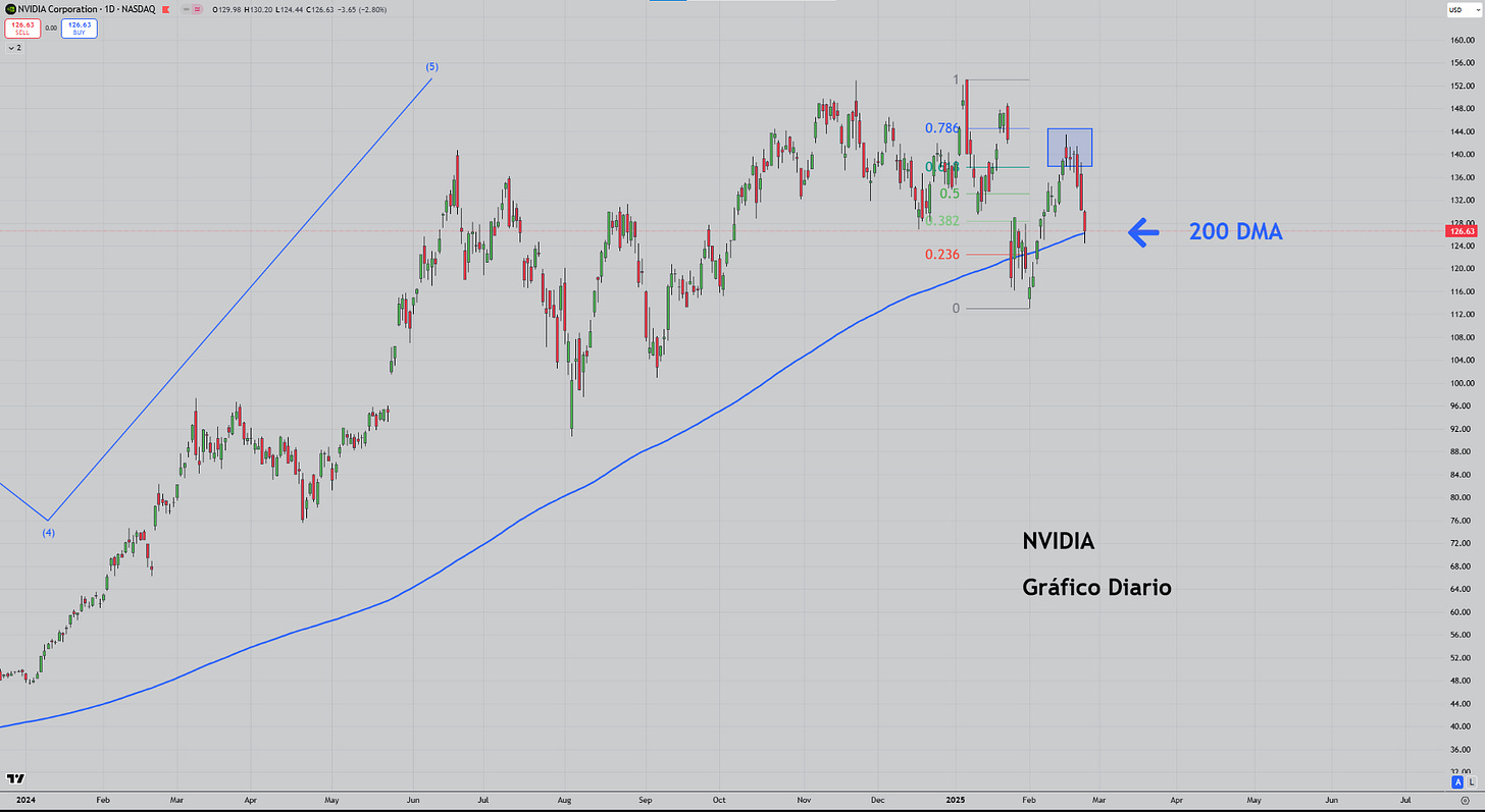 26-FEB-25, Atentos a las dinámicas... 👀