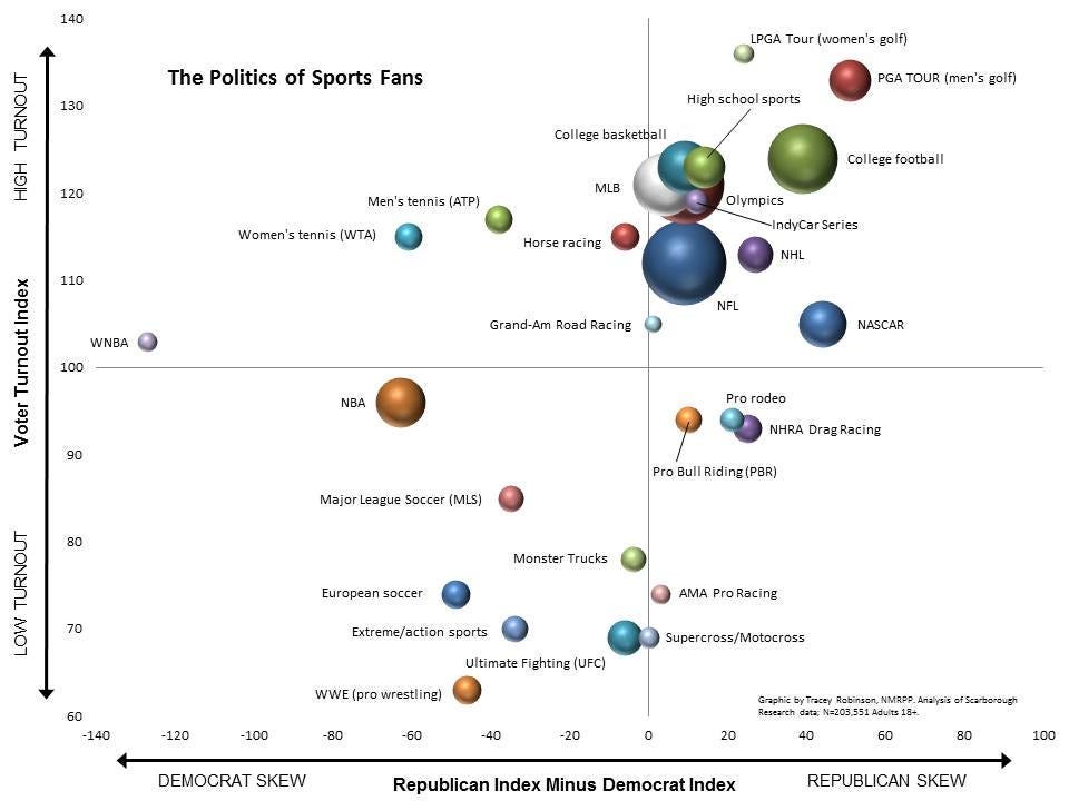 democrat republican sports