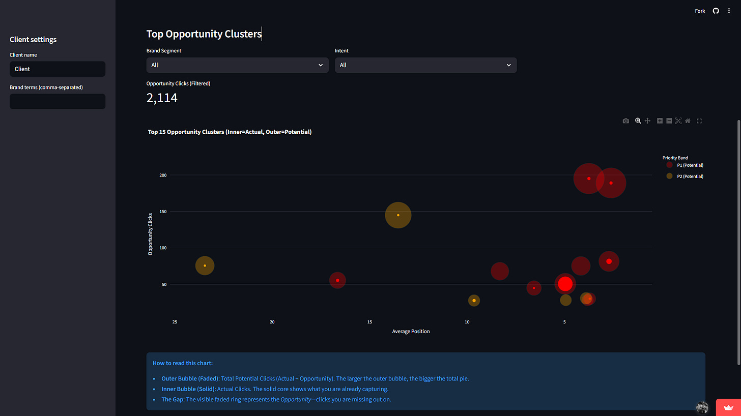 snímek z nástroje GSC Opportunity Mapper, který vizualizuje příležitost k získání přístupů z vyhledávače na konkrétní dotazy.