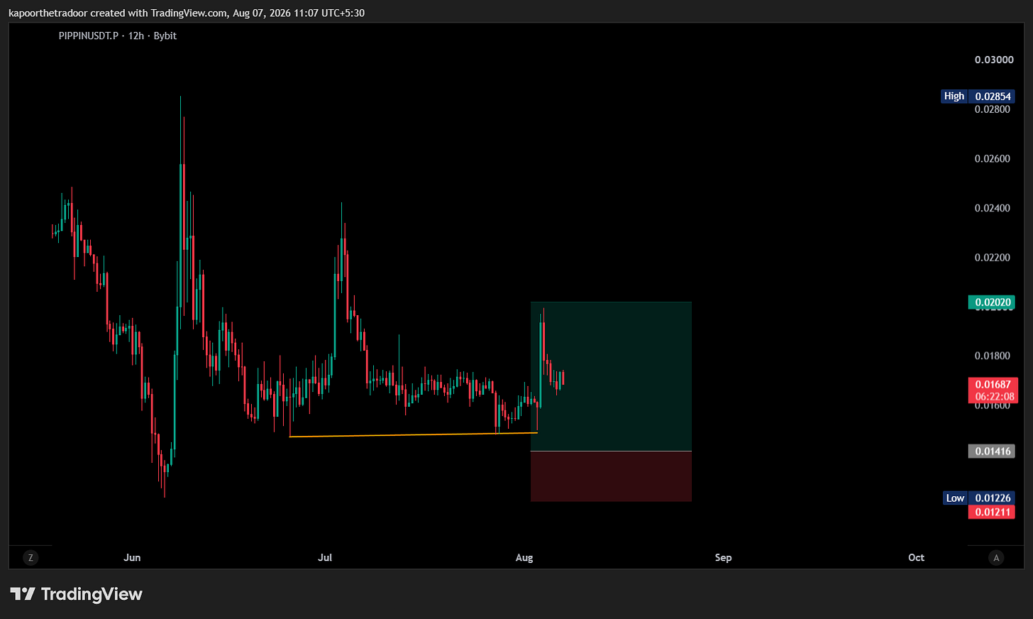 BYBIT:PIPPINUSDT.P Chart Image by kapoorthetradoor