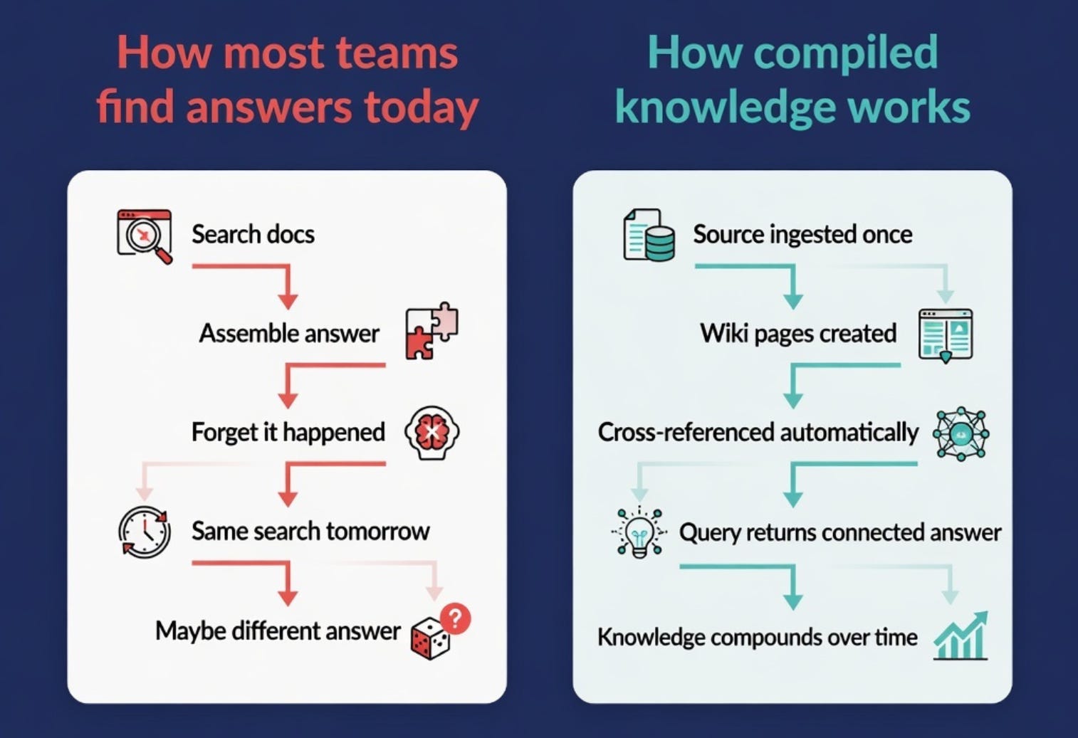 Build Karpathy’s Self-Updating AI Knowledge Base in Just 90 Minutes
